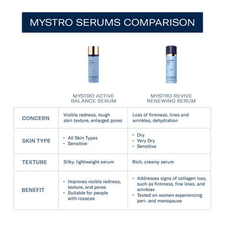 Mystro Revive Renewing Serum